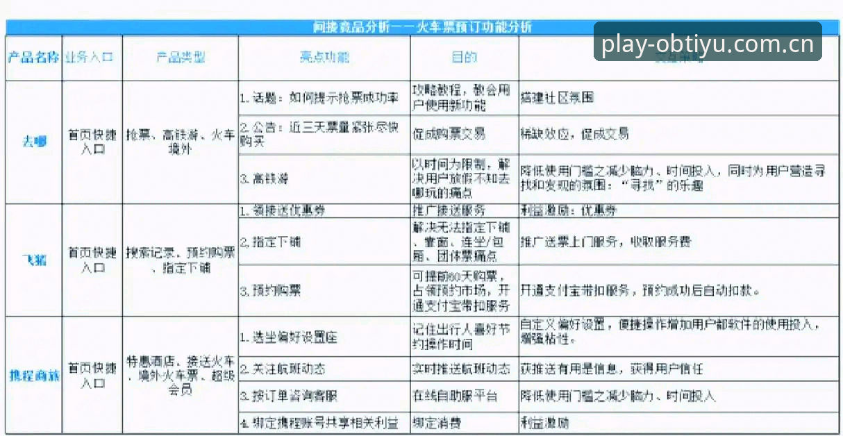 资深用户实战笔记：OB体育试玩安卓版评测与竞品对比的五个关键点